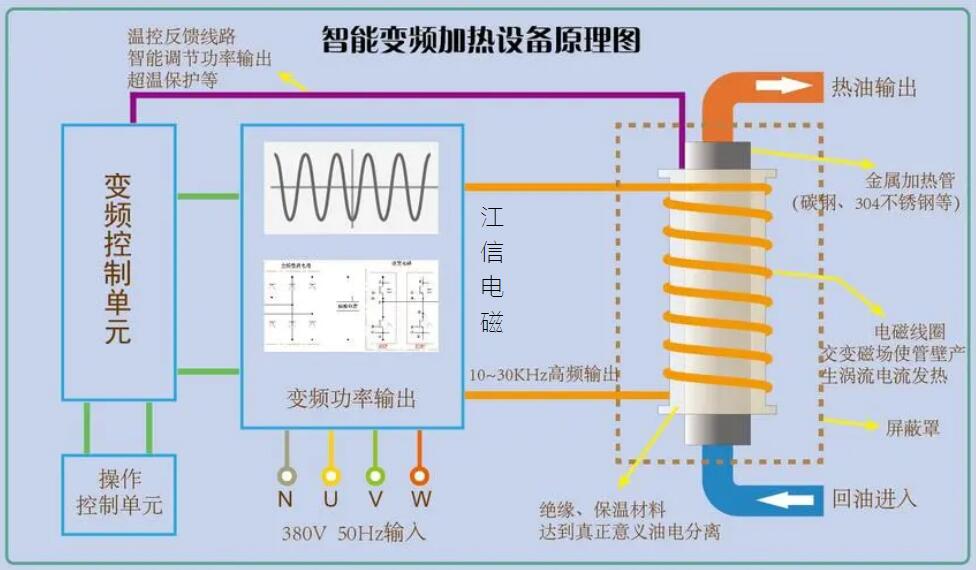 电磁加热器工作原理图